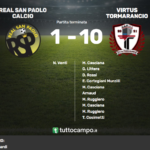 Real San Paolo Virtus Tormarancio